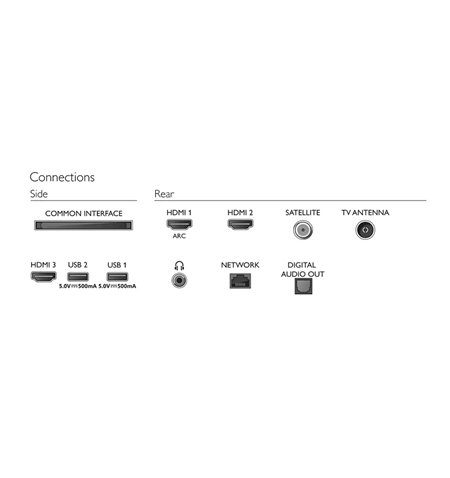 Philips 43PFS6805/12 43  (108 cm), Smart TV, Saphi, FHD LED, 1920 x 1080 pixels, Wi-Fi, DVB-T/T2/T2-HD/C/S/S2, Black