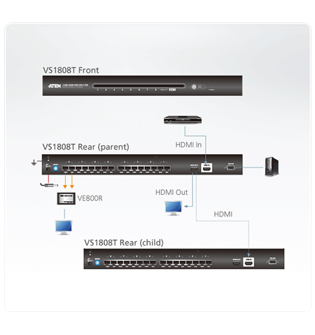 Aten 8-Port HDMI Cat 5 Splitter