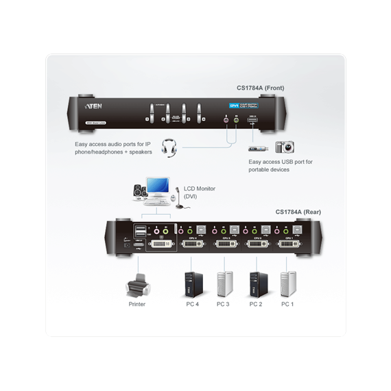 Aten 4-Port USB DVI Dual Link/Audio KVMP Switch