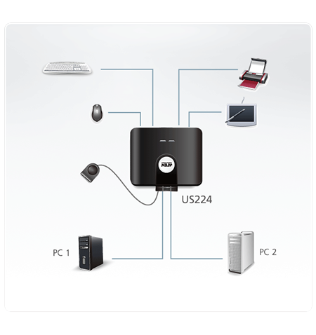 Aten 2-Port USB 2.0 Peripheral Sharing Device Aten