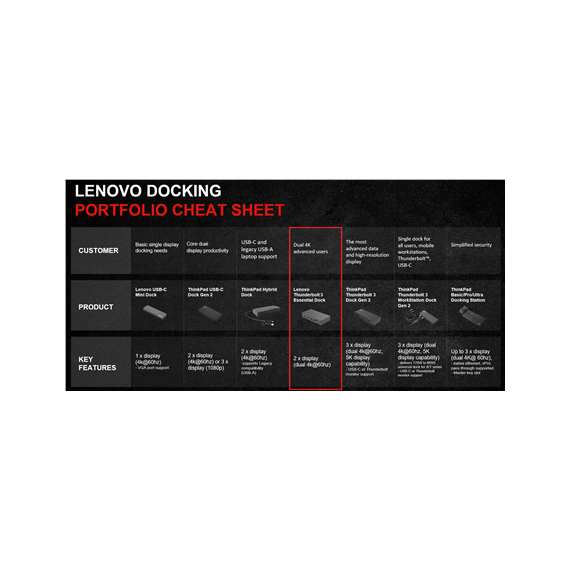 Lenovo Thunderbolt 3 Essential Dock (Max displays: 2, Max resolution: 4K/60Hz, Supports: 2x4K/60Hz, 1xEthernet LAN (RJ-45), 1xDP